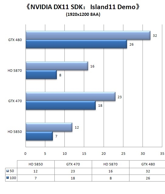 谁是真DX11显卡?从架构转变窥探DX11性能王者
