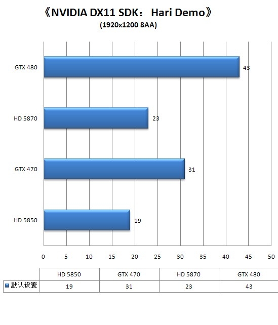 谁是真DX11显卡?从架构转变窥探DX11性能王者