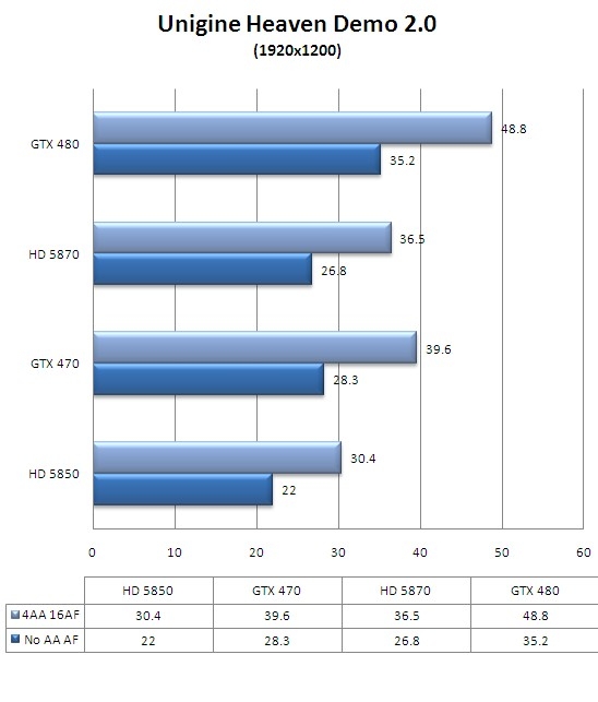 谁是真DX11显卡?从架构转变窥探DX11性能王者