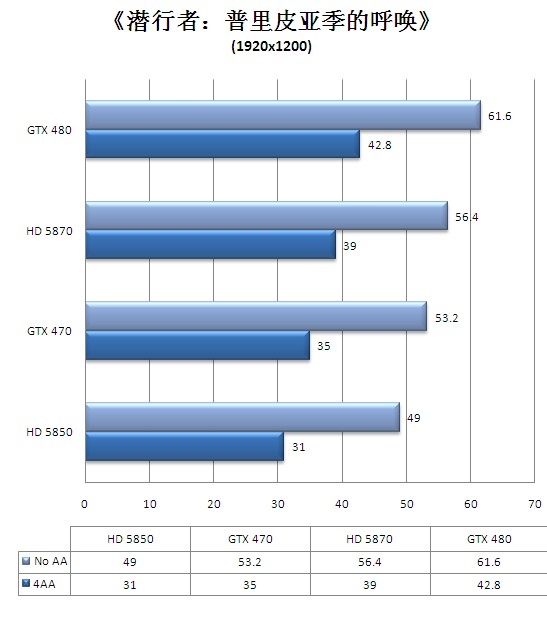 谁是真DX11显卡?从架构转变窥探DX11性能王者