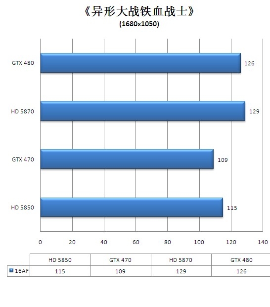 谁是真DX11显卡?从架构转变窥探DX11性能王者