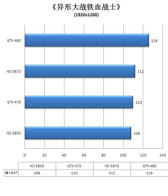 谁是真DX11显卡?从架构转变窥探DX11性能王者