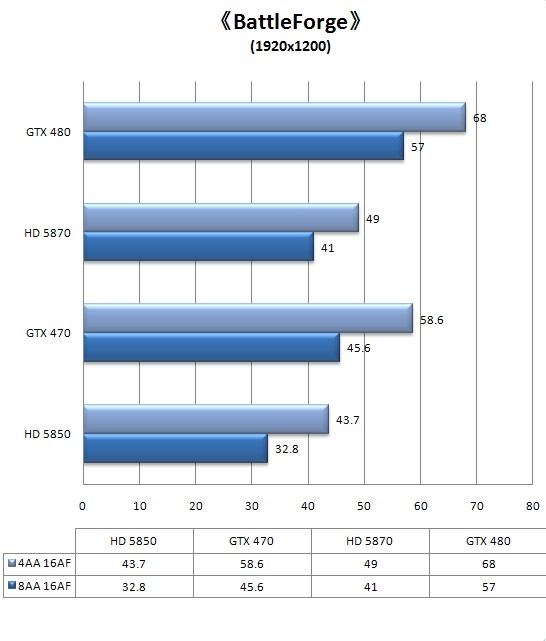 谁是真DX11显卡?从架构转变窥探DX11性能王者