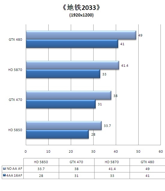 谁是真DX11显卡?从架构转变窥探DX11性能王者
