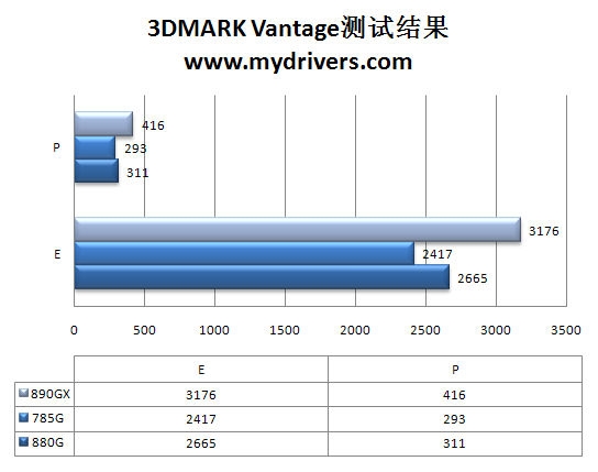 告别非整合主板 AMD 880G主板评测