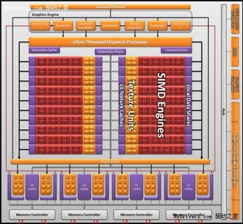 真DX11的胜利金刚GTX470秒杀HD5870-翔升,ASL,金刚GTX480/470 ——快科技