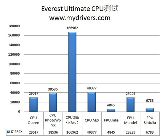 6核i7最佳搭档 技嘉顶级X58主板评测