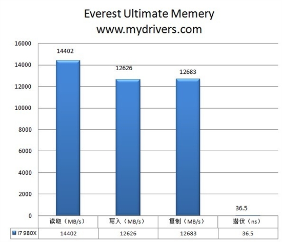 6核i7最佳搭档 技嘉顶级X58主板评测