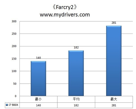 6核i7最佳搭档 技嘉顶级X58主板评测