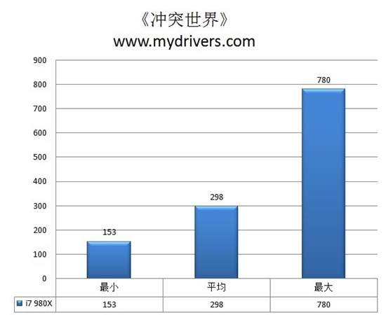 6核i7最佳搭档 技嘉顶级X58主板评测