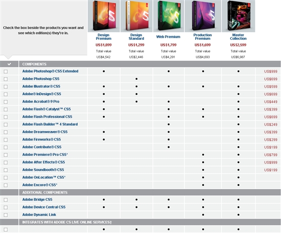 Adobe CS5正式发售 可免费下载试用30天