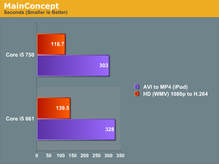 高频对多核 Core i5-661/750游戏性能测试