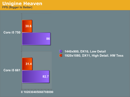 高频对多核 Core i5-661/750游戏性能测试
