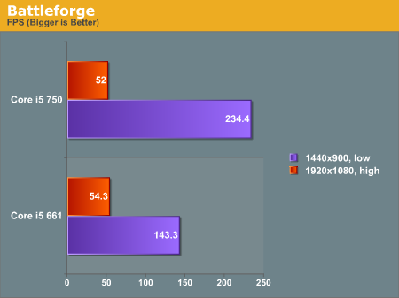 高频对多核 Core i5-661/750游戏性能测试