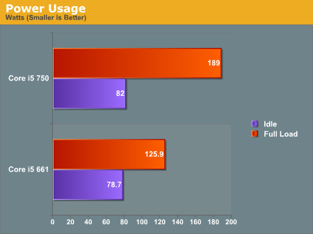 高频对多核 Core i5-661/750游戏性能测试