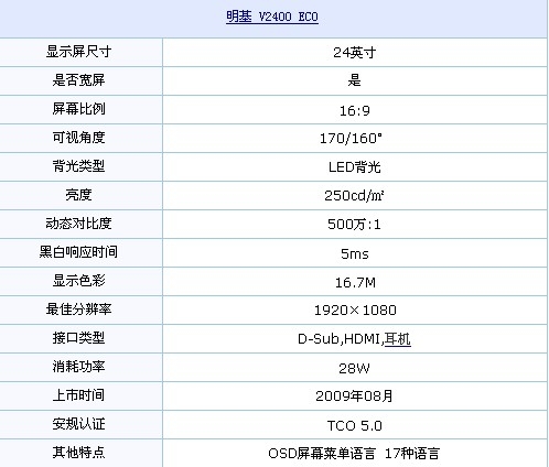 LED背光+白色时尚外观 明基液晶再到货