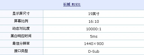 钢琴漆+超实用! 长城超值液晶再次降价