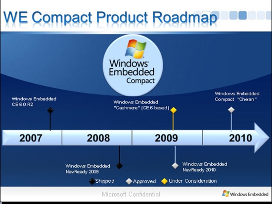 微软确认Windows Phone 7基于Windows CE 7内核