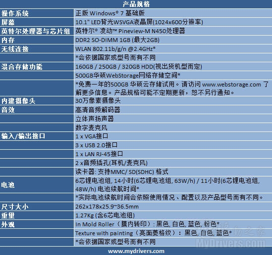 贝壳机新丁 华硕Eee PC 1005PE评测