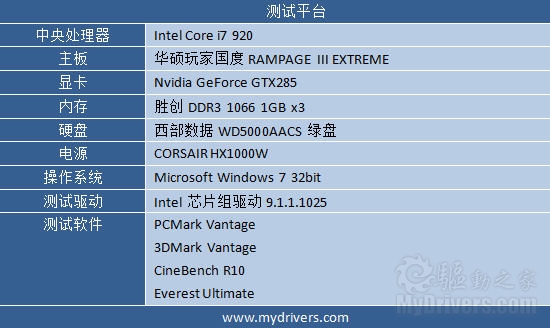 华硕顶级发烧平台 RAMPAGE III EXTREME评测