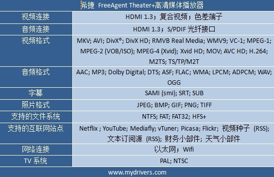 通吃高清 希捷FreeAgent Theater+高清播放器