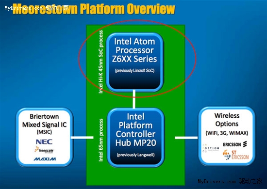 x86手机芯驾临 Intel Moorestown平台详解