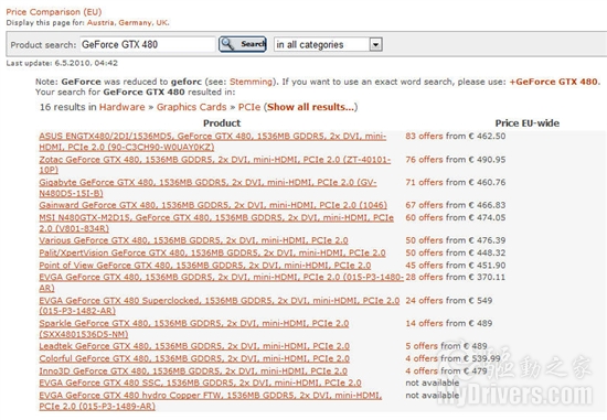 GeForce GTX 480/470供应状况明显改善