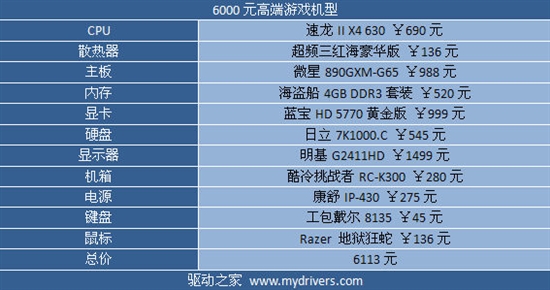 多核制霸！近期500元价位主流处理器介绍