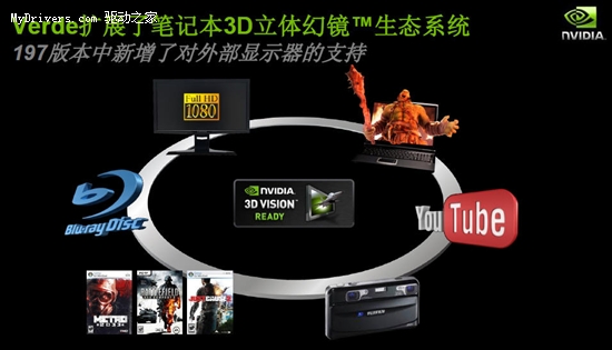 增强应用性能 NVIDIA发布通用显卡驱动