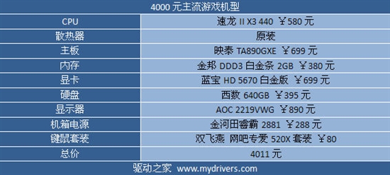 多核制霸！近期500元价位主流处理器介绍