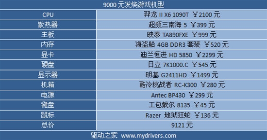 多核制霸！近期500元价位主流处理器介绍