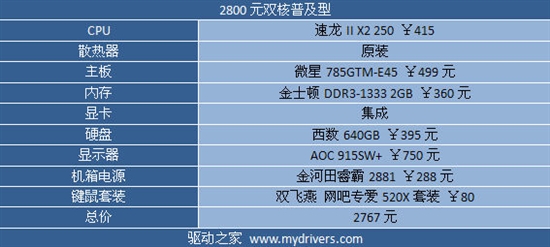 多核制霸！近期500元价位主流处理器介绍