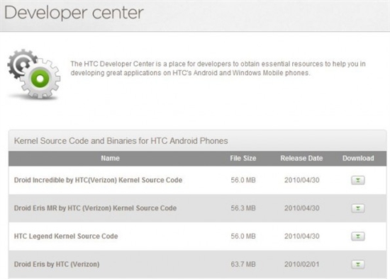 HTC公布多款Android新机系统内核代码