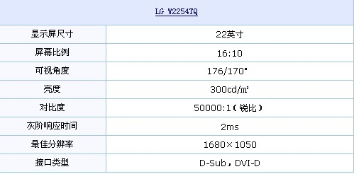 16:10+慧智包 LG超值22液晶狂降100元