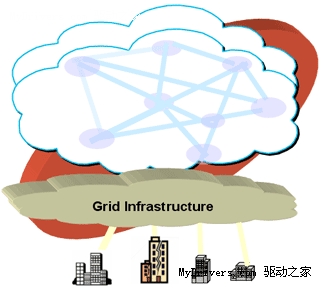 云安全漫谈 云计算比你想象的更安全