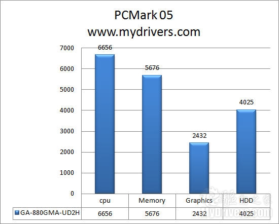 性价比上选 技嘉880G主板评测