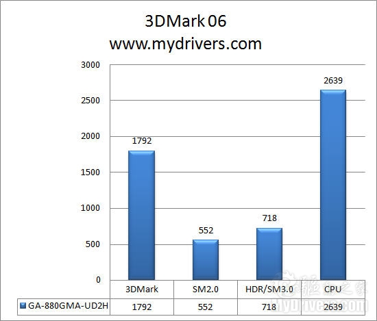 性价比上选 技嘉880G主板评测