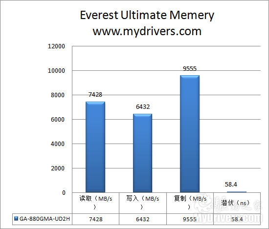 性价比上选 技嘉880G主板评测