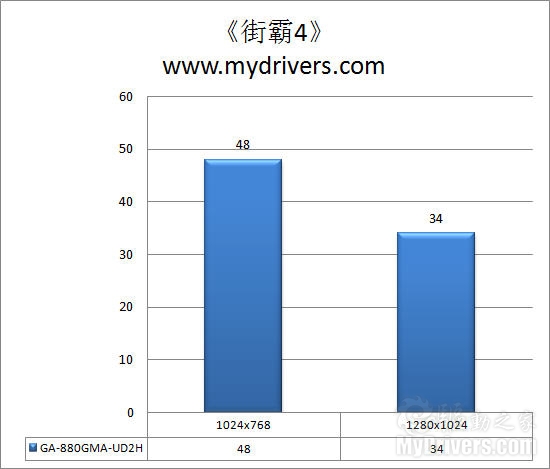 性价比上选 技嘉880G主板评测