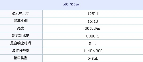 独特外观+钢琴漆 AOC超值19液晶850元