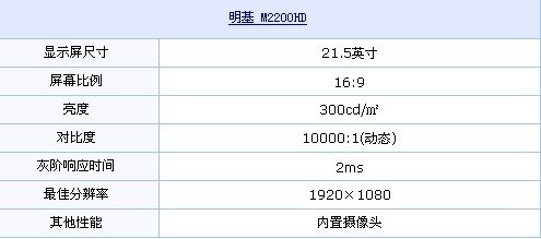 白色外观+全高清 明基唯美液晶再到货