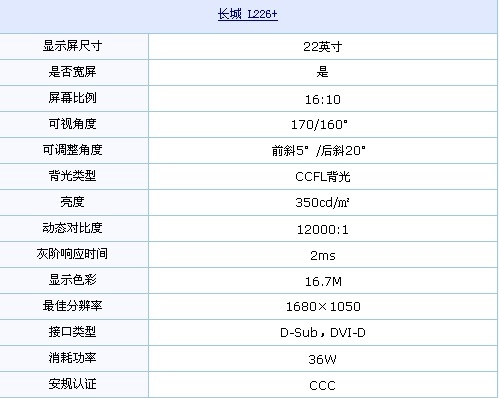 大屏幕+钢琴漆! 长城22液晶仅1099元