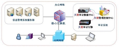 电力公司如何提升业务安全建设