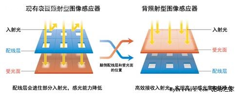 佳能发布IXUS 300 HS小型数码相机