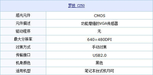 趣味新技术 罗技C250摄像头降价促销