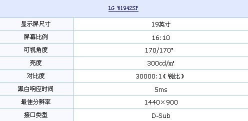 再创新低 LG超值19英寸液晶惊曝820元