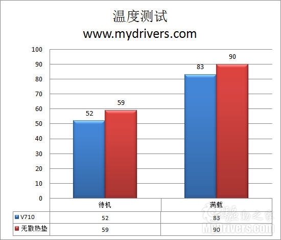 随心而变 酷冷至尊V710笔记本散热垫