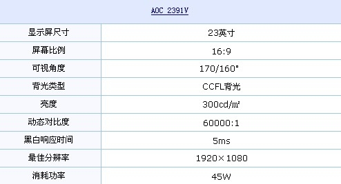 1080p+23吋宽屏 AOC超值液晶再次降价