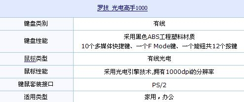 经典快抢 罗技光电高手1000套装促销