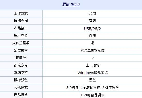 WCG热潮来袭 罗技MX518鼠标让利促销